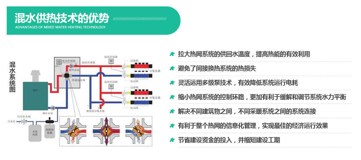 西安混水采暖機(jī)組設(shè)計(jì)