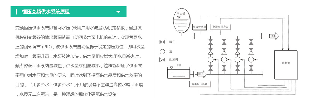 西安恒壓變頻供水設(shè)備原理