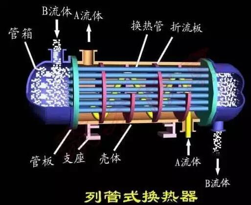 西安換熱站安裝