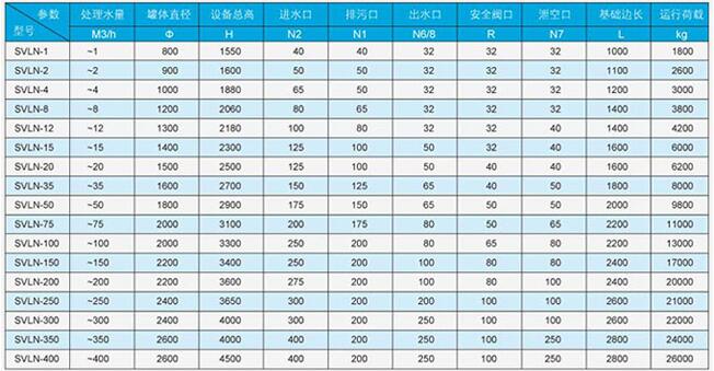 西安蒸汽冷凝水回收裝置技術(shù)表