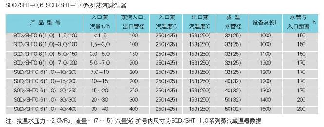 西安換熱器之蒸汽減溫器參數(shù)